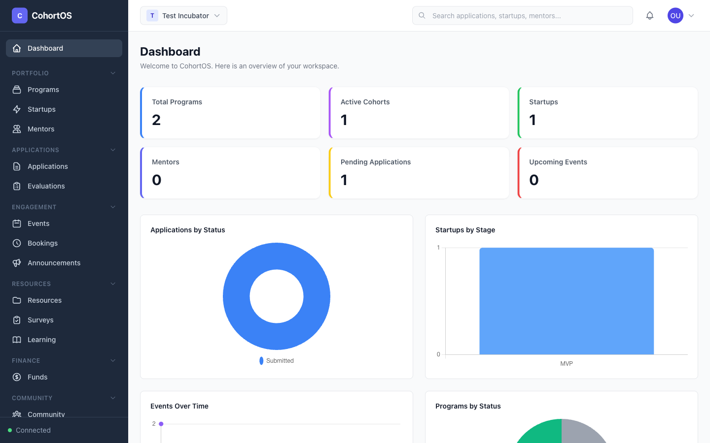 Welcome to Cohortly — Your Incubator Management Platform