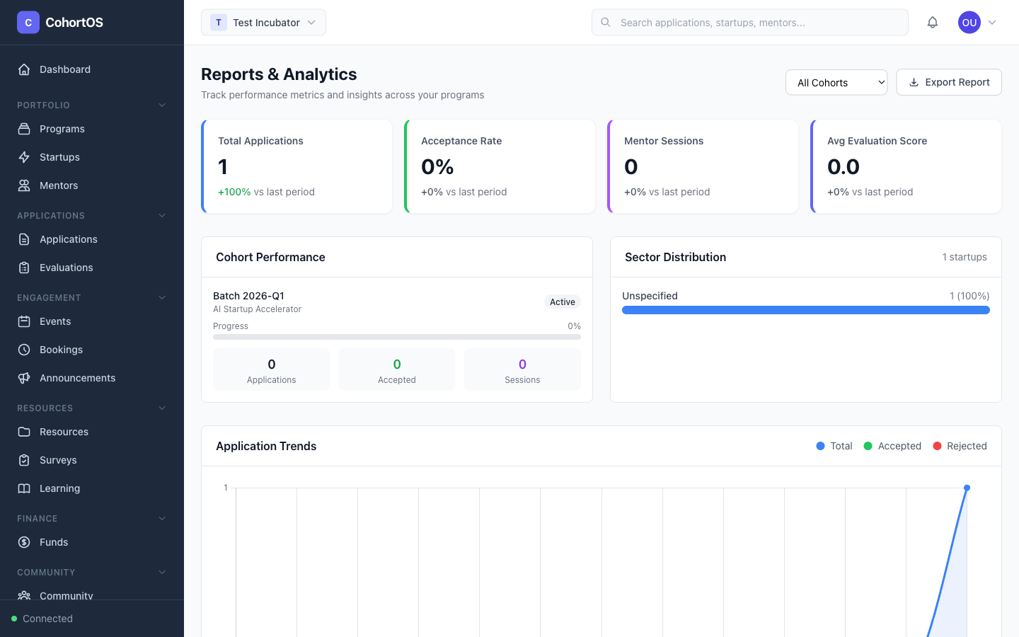 Reports & Analytics
